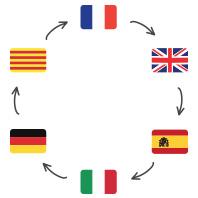 Multilingual Sites Multilingual Sites