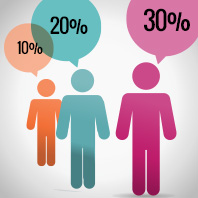 Referrals and Loyalty Schemes Referrals and Loyalty Schemes