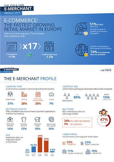 Guide: 2017 e-Merchant profile Infographic The results of the Oxatis e-Merchant profile 2017 survey,